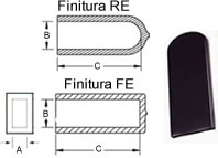 diagramma guaine