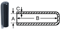Diagramma manopole